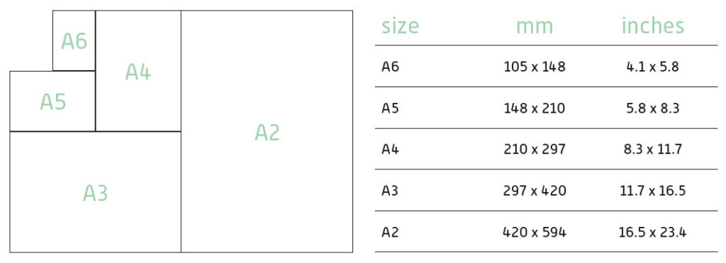 Please explain card sizes A6, A5, A4, A3, A2 - Encaustic.com