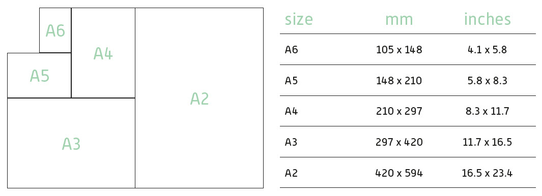 Please Explain Card Sizes A6 A5 A4 A3 A2